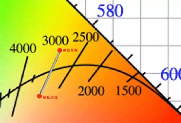 吉豐光電為你講解LED線型燈的色容差是什么？(圖9)